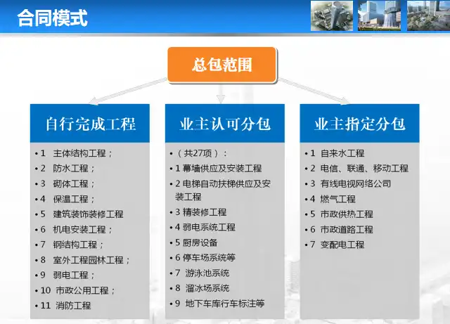 中建_天津超高层大厦BIM技术应用插图(1)