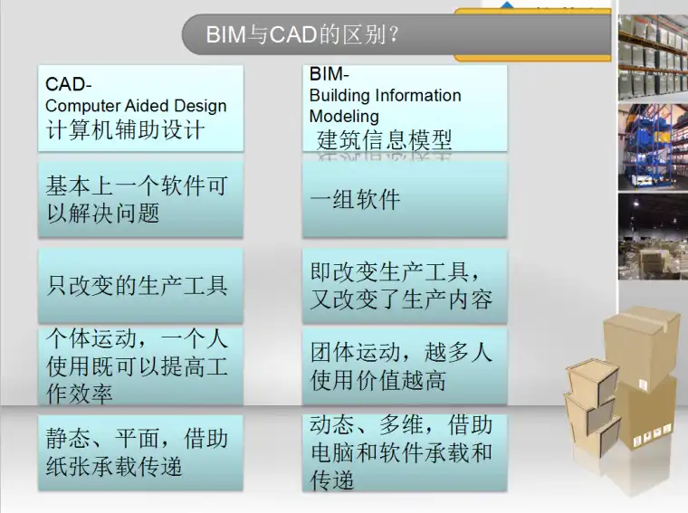 BIM技术应用概念插图(3)