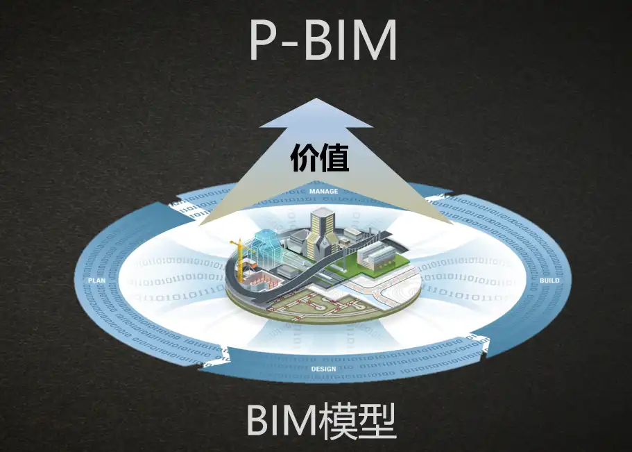 BIM场景化应用研究与实践插图