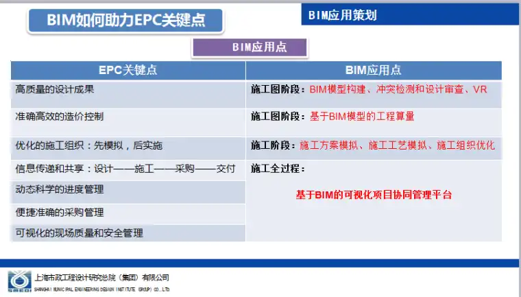 上海石洞口污水处理厂提标改造EPC工程BIM汇报插图(1)