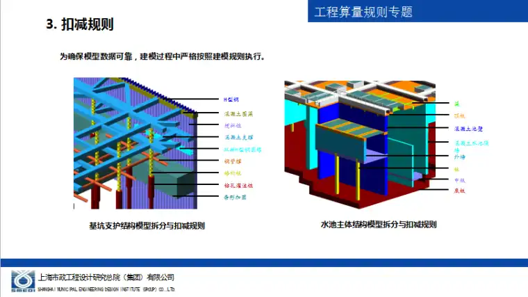 上海石洞口污水处理厂提标改造EPC工程BIM汇报插图(6)