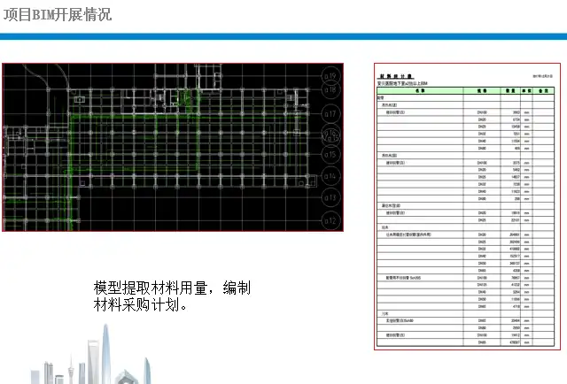[安徽]医院BIM技术工作考核汇报（2018）插图(2)