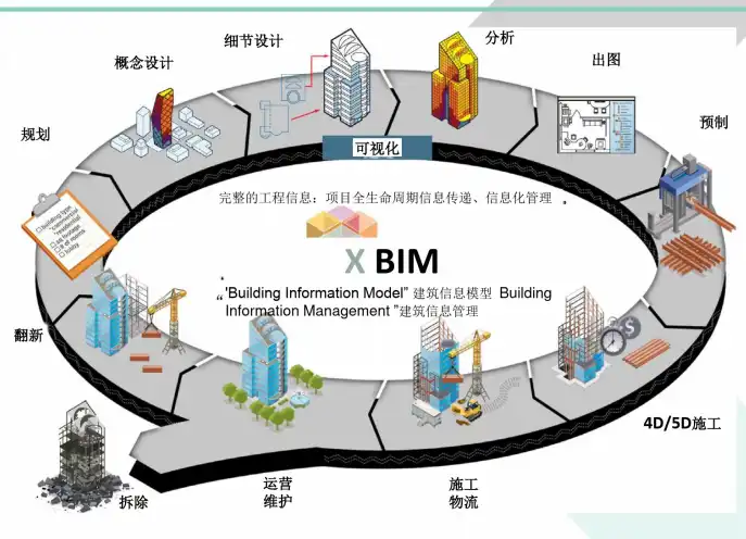 BIM技术在幕墙设计中的应用(60页)插图(1)