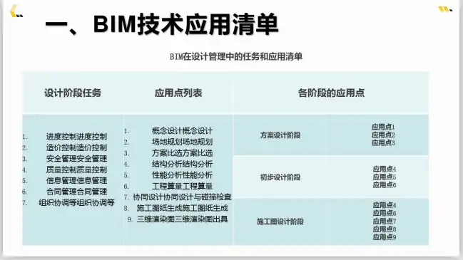 BIM城建建筑项目管理培训课件(168页)插图(1)