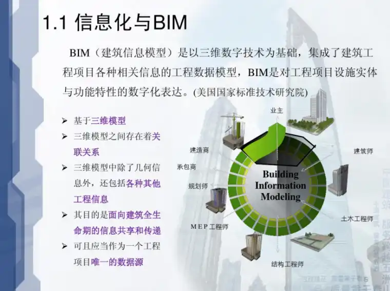 BIM技术宣讲及项目应用案例展示(图文并茂）插图(2)