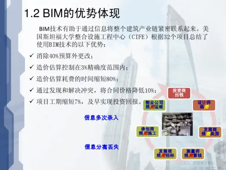 BIM技术宣讲及项目应用案例展示(图文并茂）插图(3)