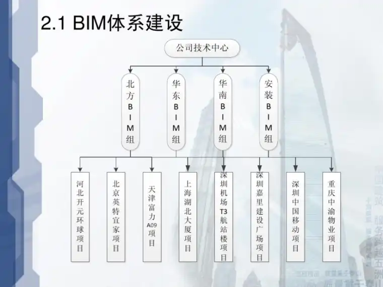 BIM技术宣讲及项目应用案例展示(图文并茂）插图(4)