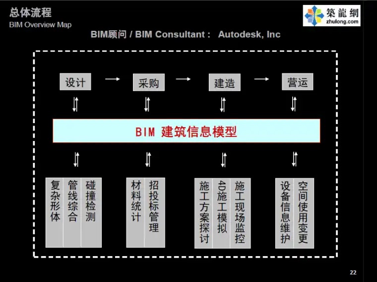 [上海]BIM技术在超高层地标建筑中应用汇报(附图丰富140页)插图(4)