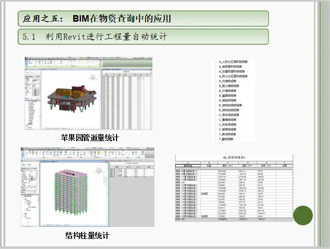 知名集团BIM三维技术9种应用案例介绍插图(4)