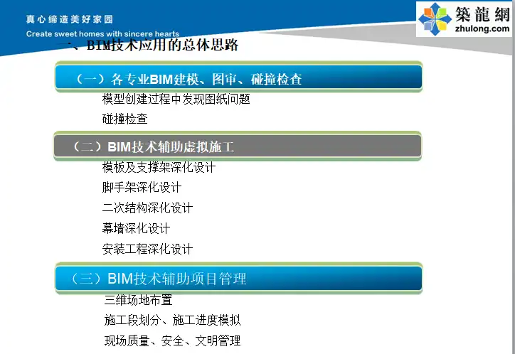 [天津]超高层办公大楼工程BIM技术应用汇报插图(1)