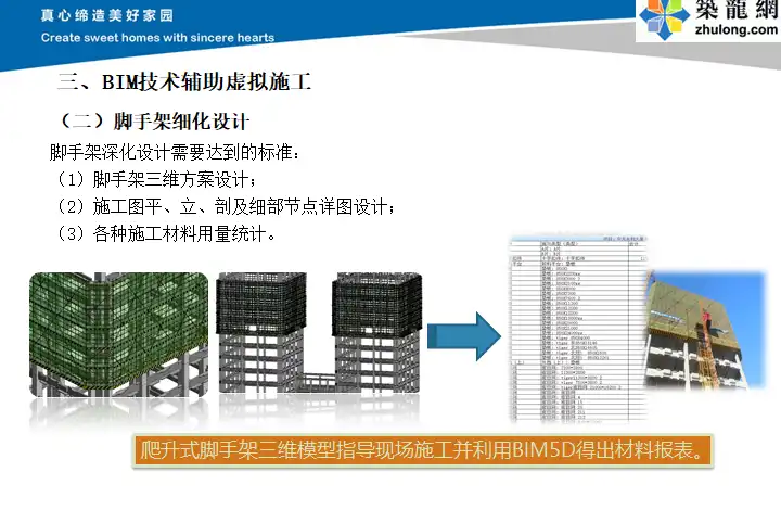 [天津]超高层办公大楼工程BIM技术应用汇报插图(4)