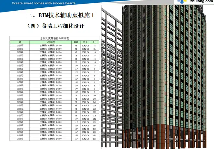 [天津]超高层办公大楼工程BIM技术应用汇报插图(5)
