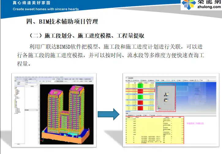 [天津]超高层办公大楼工程BIM技术应用汇报插图(7)