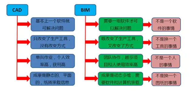 基于BIM的三维协同设计管理平台解决方案项目建议书插图