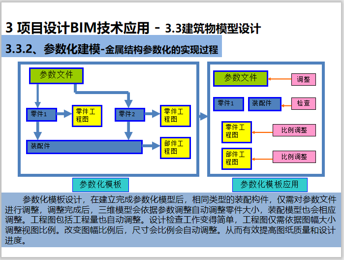 水利枢纽工程项目设计BIM技术应用(63页)插图(3)