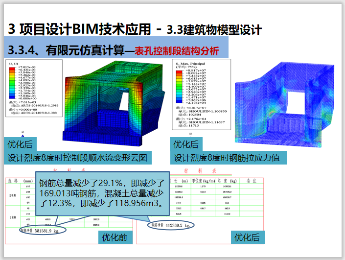 水利枢纽工程项目设计BIM技术应用(63页)插图(5)