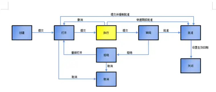[上海]中心工程BIM实施标准插图(5)