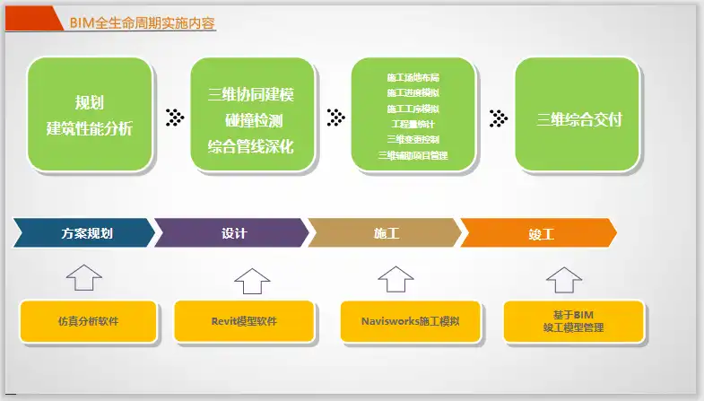 郑州安置房项目全生命周期BIM应用插图(4)