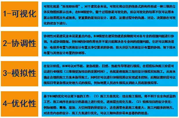 北京地铁施工管理BIM技术应用汇报(73页)插图(1)