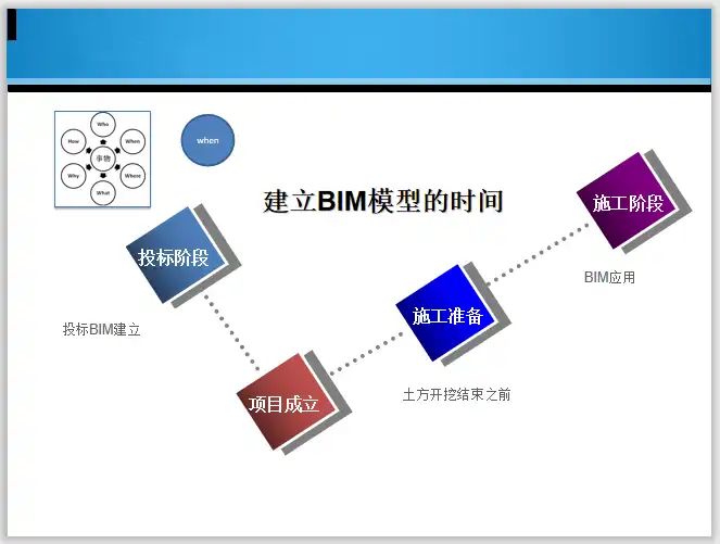 知名企业BIM发展战略和实施方法（29页）插图(6)