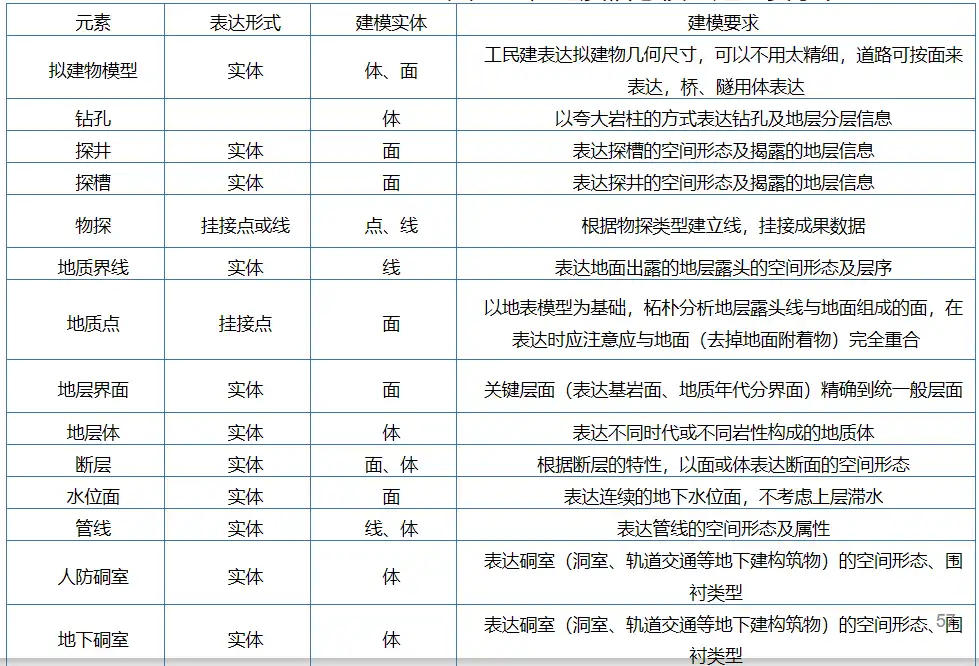 重庆市勘察BIM应用技术专项培训（76页）插图(1)