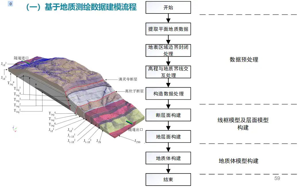 重庆市勘察BIM应用技术专项培训（76页）插图(2)