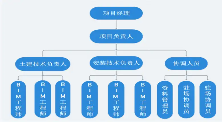 青县医院BIM应用汇报（17页）插图(5)