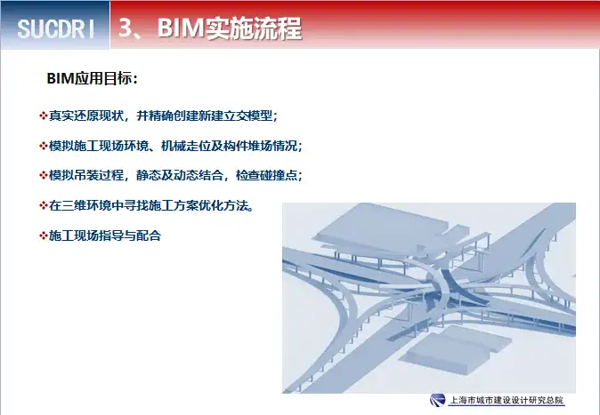 [苏州]市政工程-立体交通项目BIM应用插图(1)