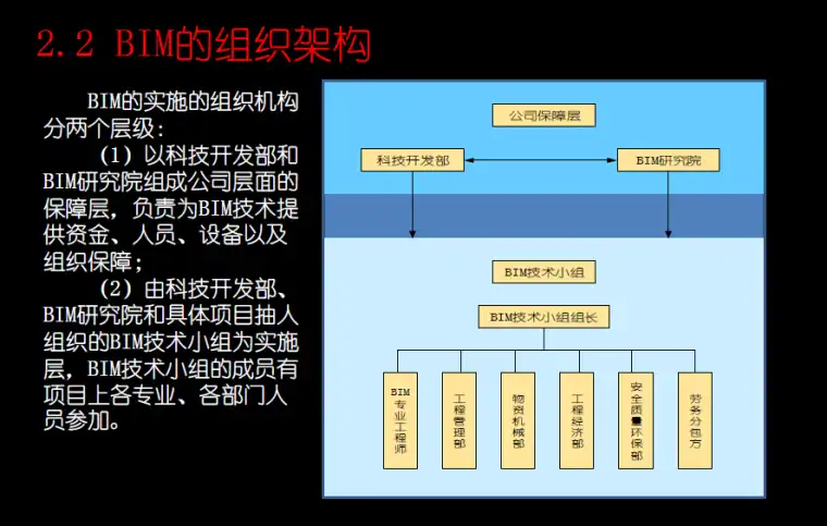 中铁宝兰客运专线跨渭河特大桥48m节段拼装梁BIM技术应用插图
