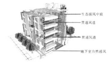 建筑业应尽快推行建筑信息模型BIM技术插图(3)