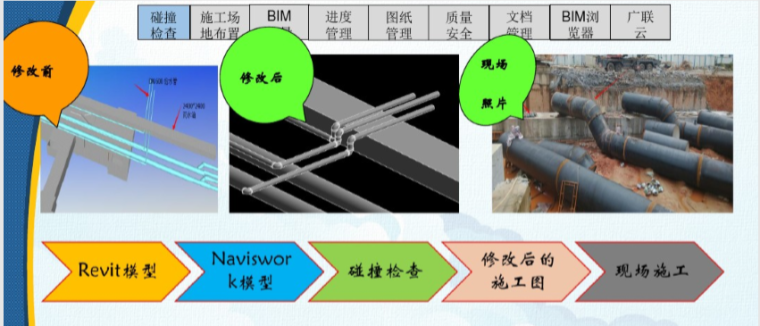 中铁–广东东莞轨道交通R2线鸿福路站施工BIM应用（55页）插图(2)