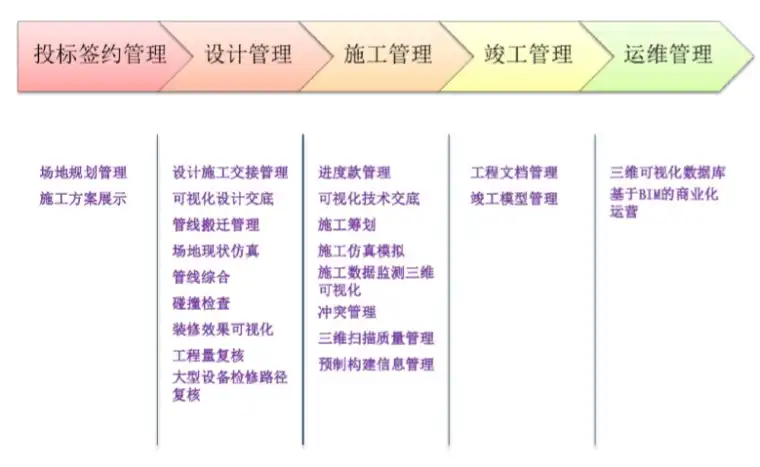 杭州地铁BIM应用（共82页）插图(2)
