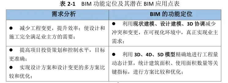 上海世博会博物馆项目BIM实施方案插图(1)