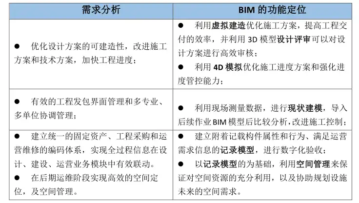 上海世博会博物馆项目BIM实施方案插图