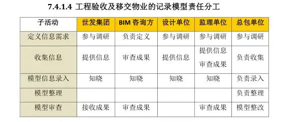 上海世博会博物馆项目BIM实施方案插图(4)