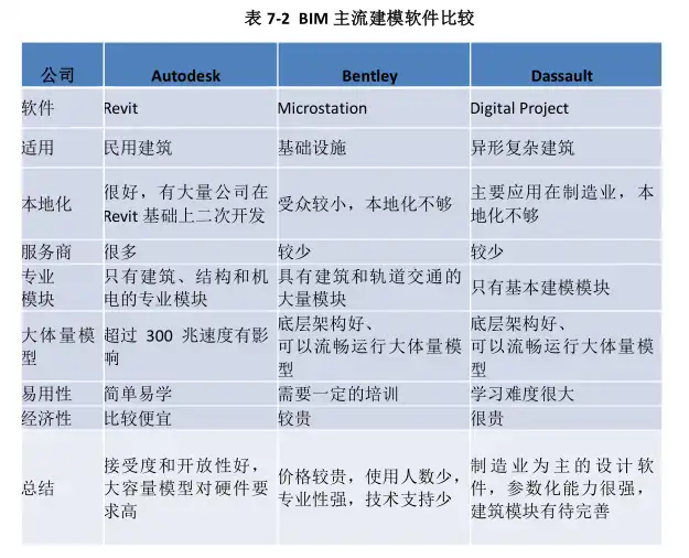 上海世博会博物馆项目BIM实施方案插图(6)