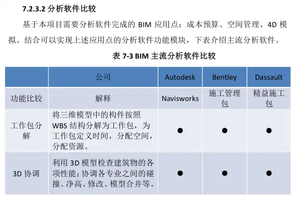 上海世博会博物馆项目BIM实施方案插图(7)