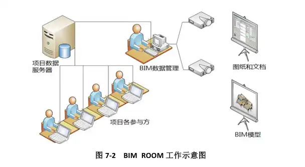 上海世博会博物馆项目BIM实施方案插图(9)