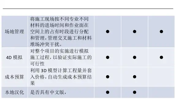 上海世博会博物馆项目BIM实施方案插图(8)