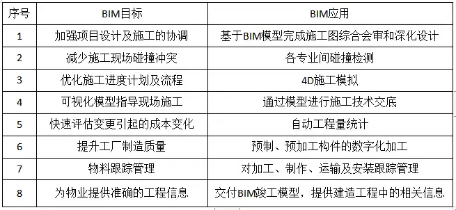 腾讯大厦BIM总承包技术标方案（清楚明了）插图(1)