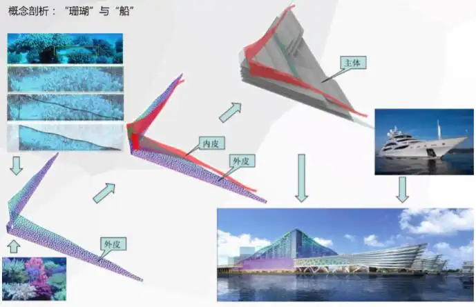 深圳码头项目BIM应用设计（43页）插图(1)