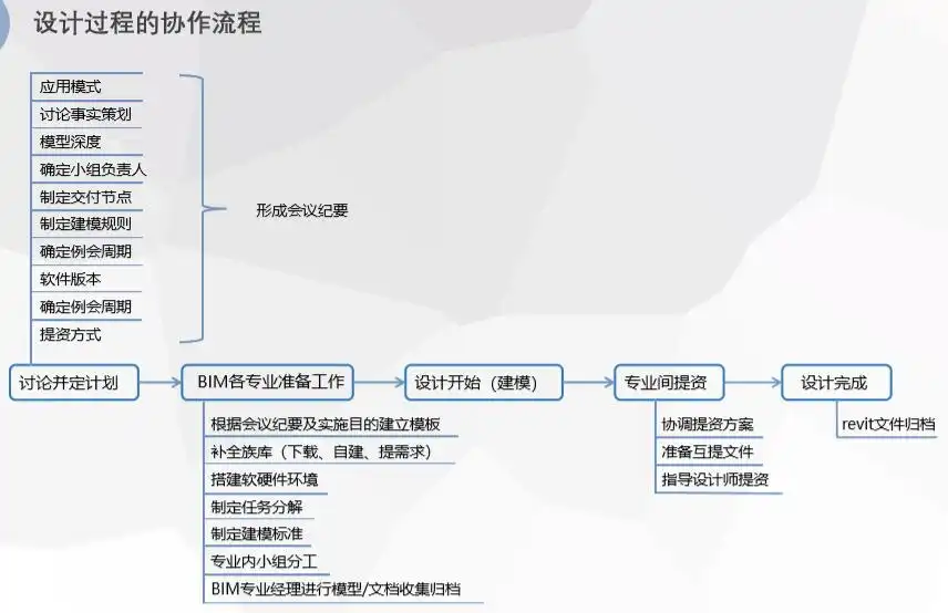 深圳码头项目BIM应用设计（43页）插图(8)