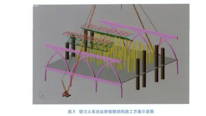 BIM的可视化技术在银川火车站改造项目中的应用插图(5)