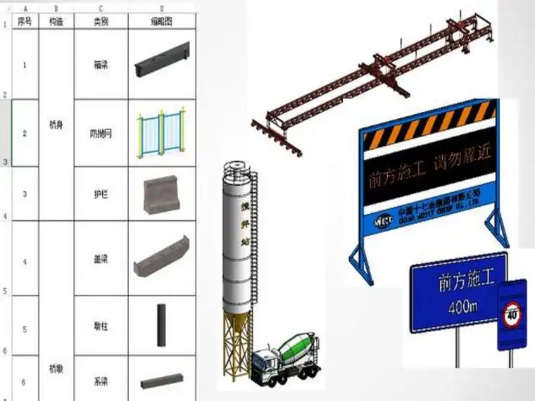 BIM技术在跨高速公路桥梁工程施工的应用插图(6)