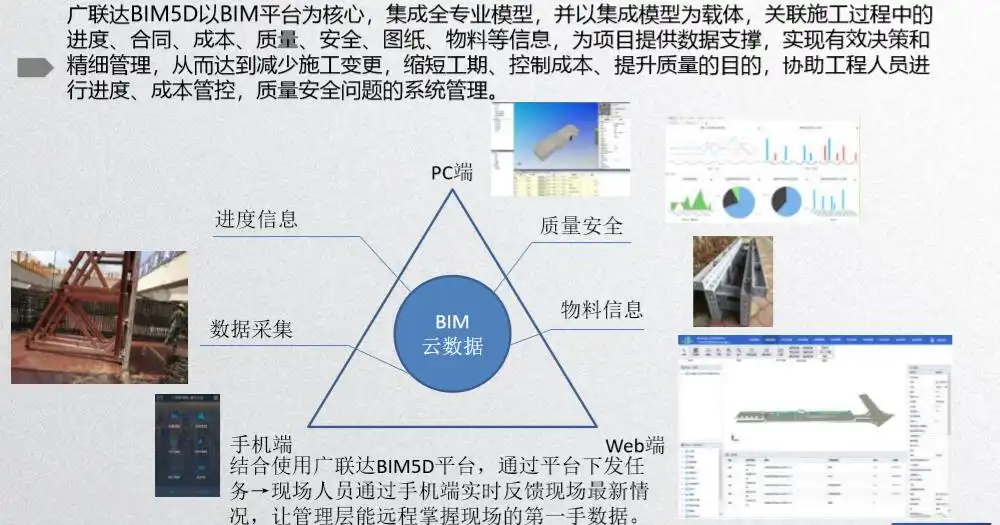 BIM数字化轨道交通信息模型系统应用汇报插图(1)
