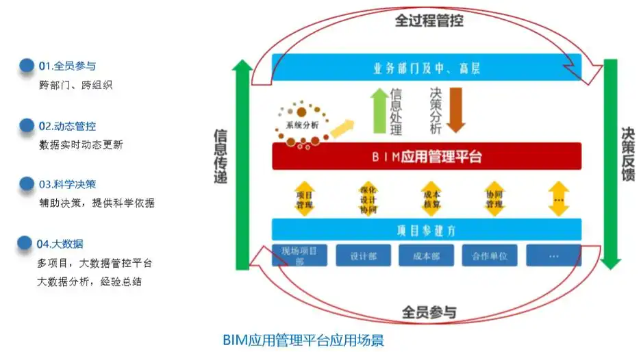 BIM应用大赛机场BIM应用管理平台（87页）插图(5)