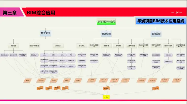 知名地产深圳湾国际商业中心项目BIM综合应用插图(2)