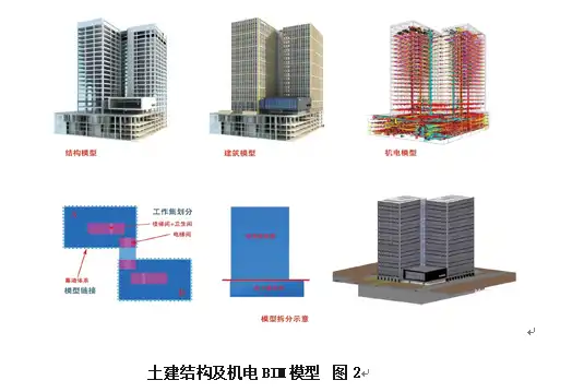 BIM在建筑工业中的应用与发展前景插图(1)