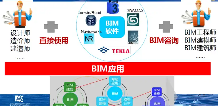 BIM技术在工程造价中的应用及展望插图