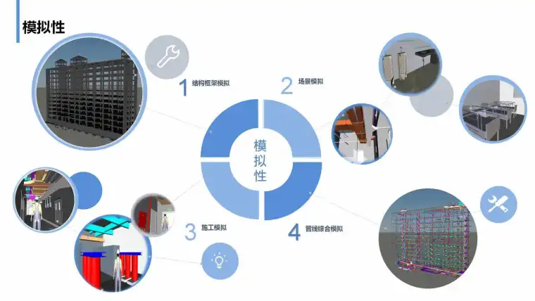 广西藤县中医院新院区住院楼工程BIM应用插图(4)
